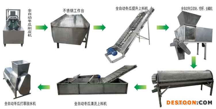 冬瓜蓉加工机器 全自动冬瓜蓉生产线厂家价格