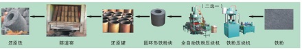 崇明县全自动还原铁压块机Y厂家调试发货
