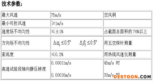 环境风洞3
