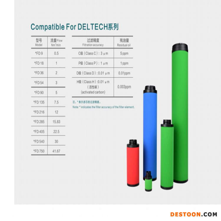 Deltech玳尔特克滤芯HFD54