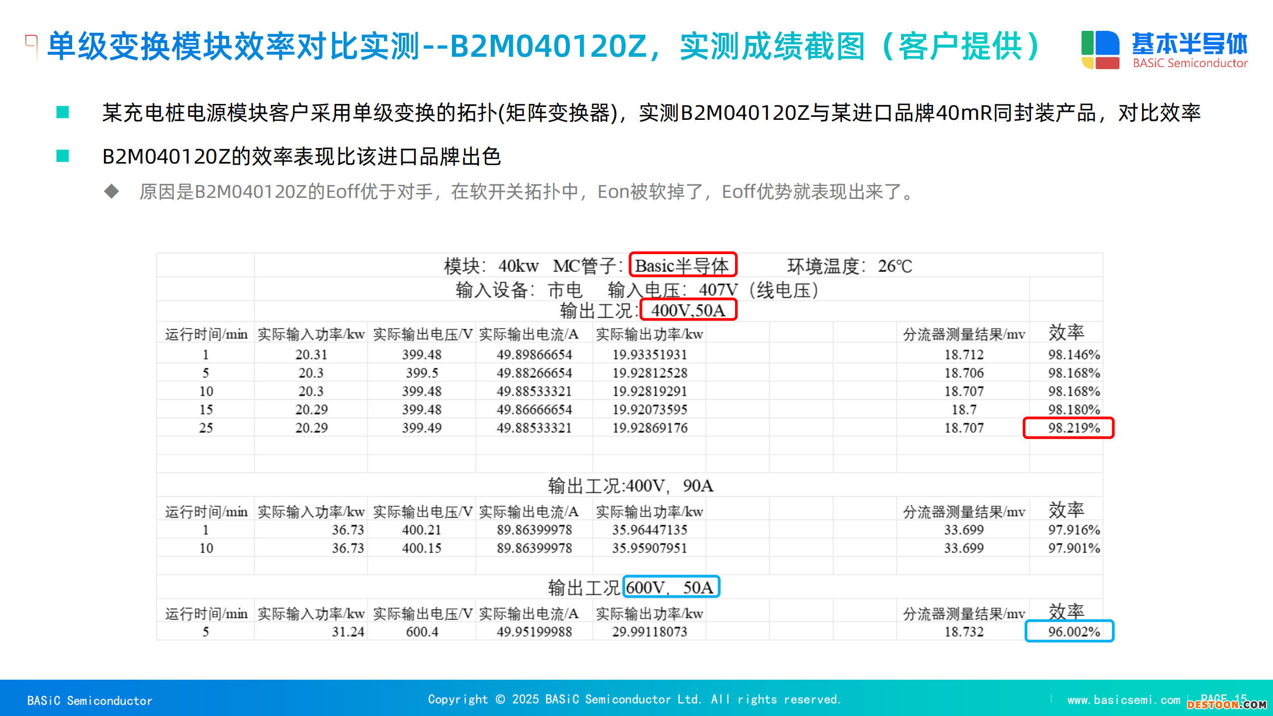 国产SiC碳化硅MOSFET功率模块及单管在充电桩电源模块中的应用_14