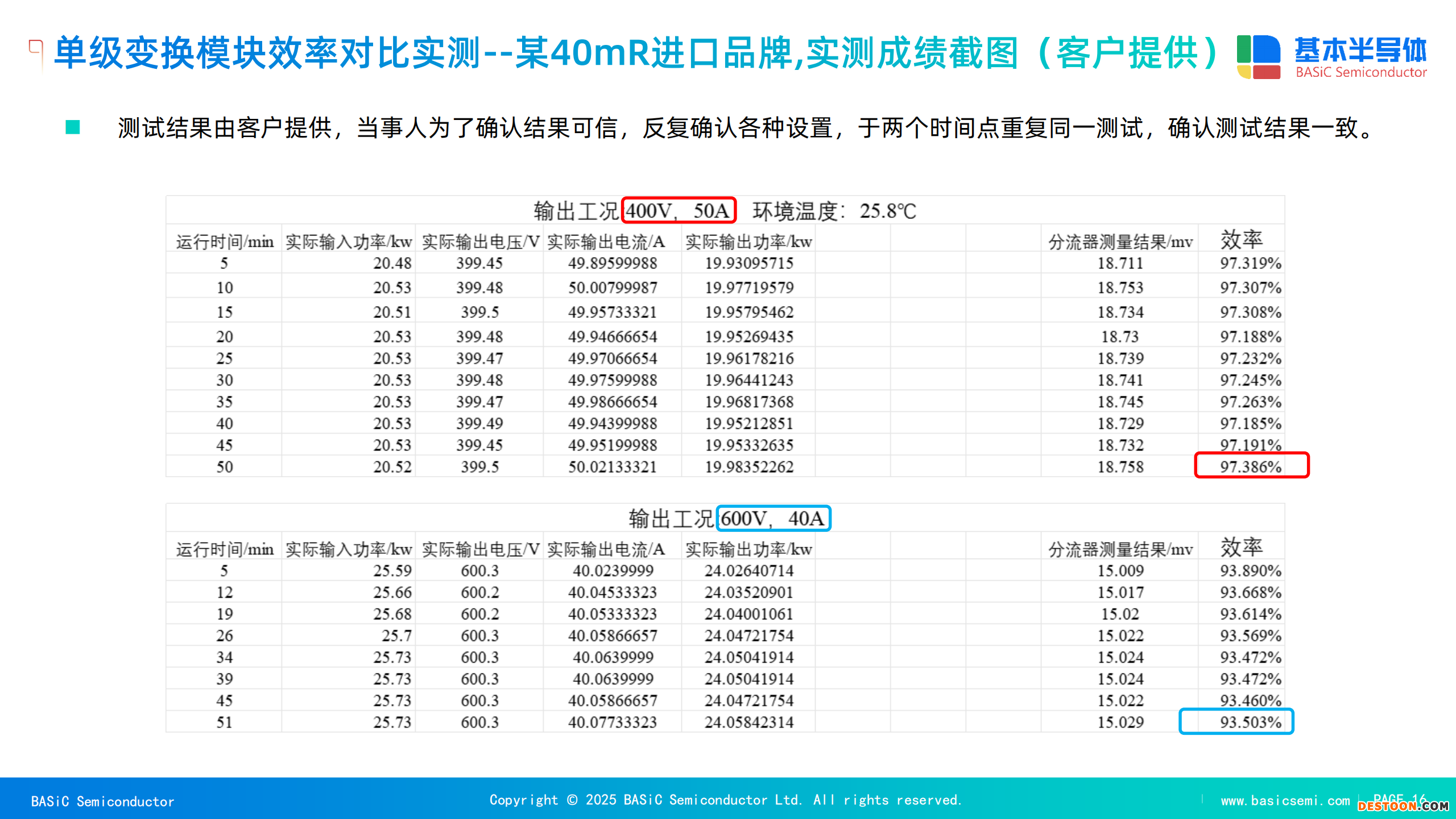 国产SiC碳化硅MOSFET功率模块及单管在充电桩电源模块中的应用_15