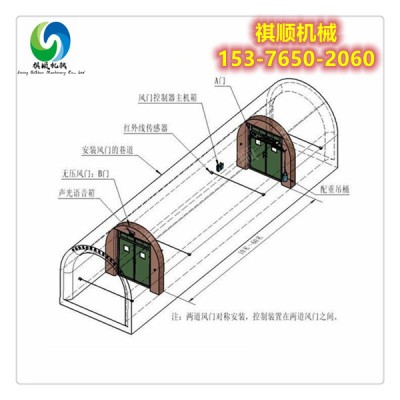 矿用无压风门 平衡风门尺寸定制 2.5*3米矿用门